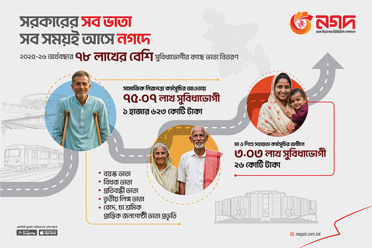 যদিও এ বছর দেশের সব এমএফএস এর মাধ্যমে উপকারভোগীর কাছে টাকা পাঠানোর সুযোগ রেখেছিল সরকার