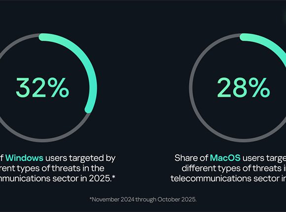 তিনটি ক্ষেত্রে সতর্ক থাকার পরামর্শ দিয়েছে ক্যাসপারস্কি