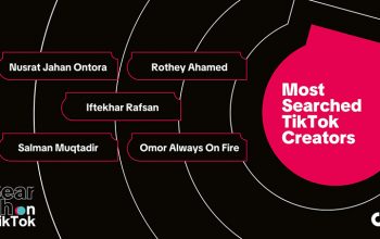 বিভিন্ন ক্যাটাগরিতে টিকটকে জনপ্রিয় সার্চগুলো ওঠে এসেছে