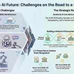 বাংলাদেশও এআই বিপ্লবের পুরো সুফল পাবে