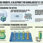 অতিরঞ্জিত তথ্যের পেছনে না ছুটে ডেটা-নির্ভর বাস্তবতাকে মেনে নিয়ে