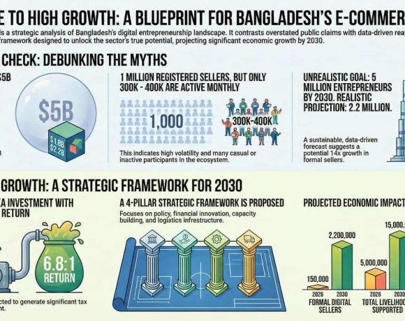 অতিরঞ্জিত তথ্যের পেছনে না ছুটে ডেটা-নির্ভর বাস্তবতাকে মেনে নিয়ে