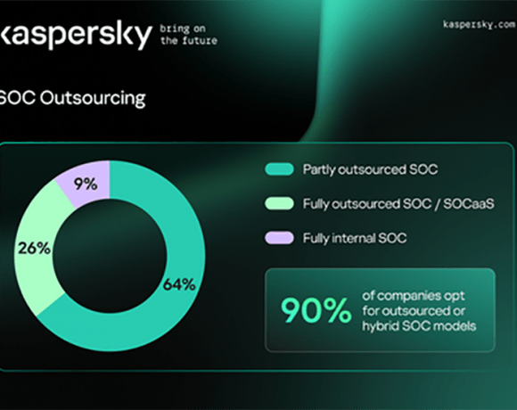 মাত্র ৭ শতাংশ প্রতিষ্ঠান সম্পূর্ণ ইন-হাউস এসওসি বজায় রাখতে চায়