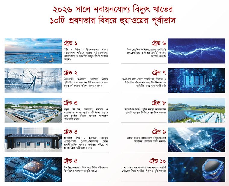 হুয়াওয়ে শীর্ষ ১০টি প্রবণতা প্রকাশ করেছে