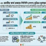 ইনফোসরকার- ৩ প্রকল্পের রাজস্ব ভাগাভাগির কাঠামো ছিল স্থির ও সীমিত