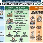একটি ‘ব্যবসায়ী বান্ধব’ নির্বাচিত কমিটি প্রয়োজন
