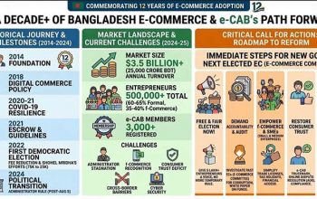 একটি ‘ব্যবসায়ী বান্ধব’ নির্বাচিত কমিটি প্রয়োজন