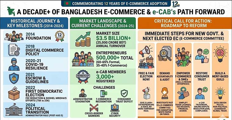 একটি ‘ব্যবসায়ী বান্ধব’ নির্বাচিত কমিটি প্রয়োজন