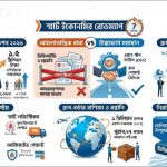 টাস্কফোর্স হলো ইঞ্জিন, কিন্তু সাহসী ও আধুনিক নীতিমালা হলো সেই মহাসড়ক
